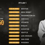 இளையராஜாவின் வட அமெரிக்க கச்சேரி சுற்றுப்பயணம்!