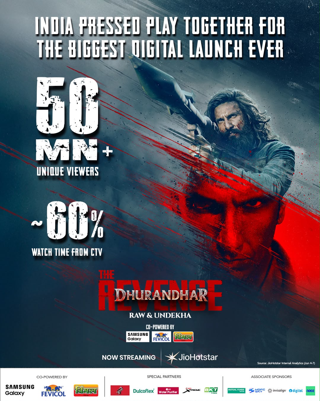 DHURANDHAR THE REVENGE BECOMES THE BIGGEST-EVER DIGITAL LAUNCH